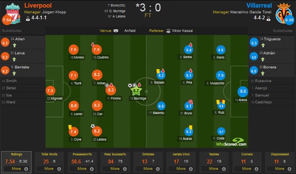 Liverpool vao chung ket Europa League anh 1