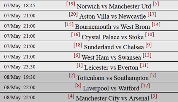 MU kho vao top 4 anh 2