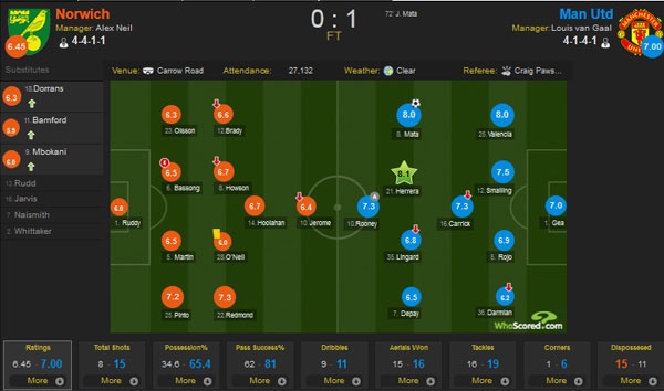 Trận Norwich vs MU ảnh 1 Tran Norwich vs MU anh 1
