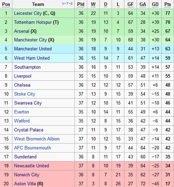 Tran Sunderland vs Chelsea anh 1