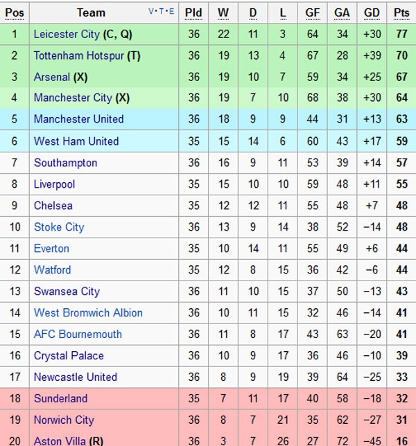 Trận Norwich vs MU ảnh 2 Tran Norwich vs MU anh 2