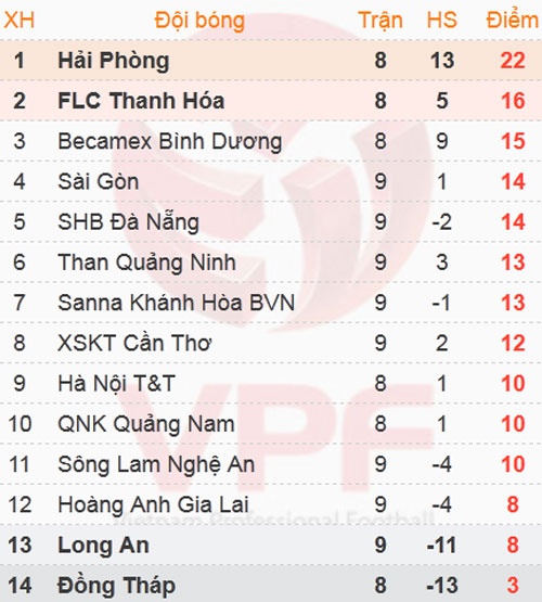 Trận B.Bình Dương vs HAGL ảnh 1 Tran B.Binh Duong vs HAGL anh 1