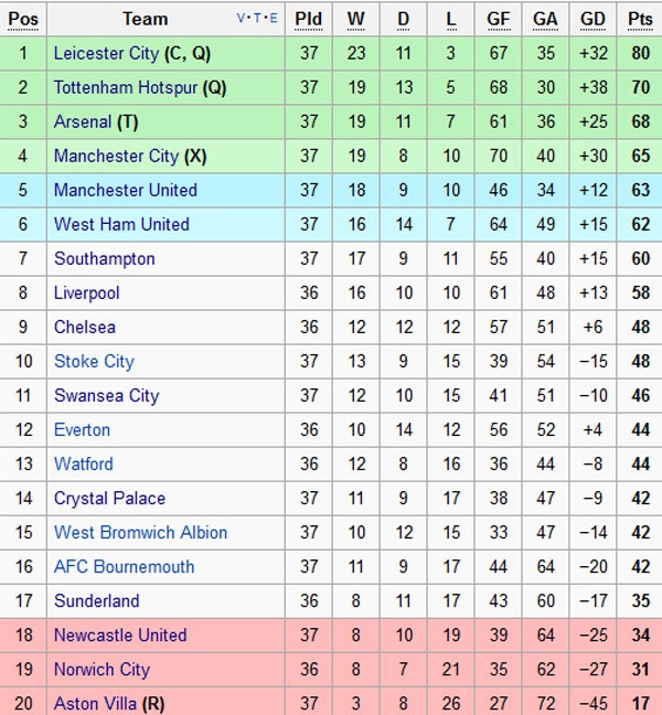 Tran West Ham vs MU anh 1