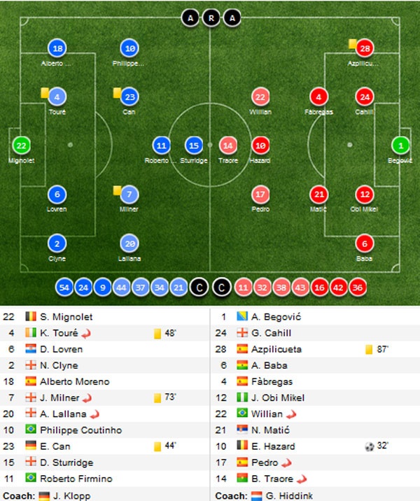 Liverpool hoa Chelsea 1-1 tai Anfield anh 1