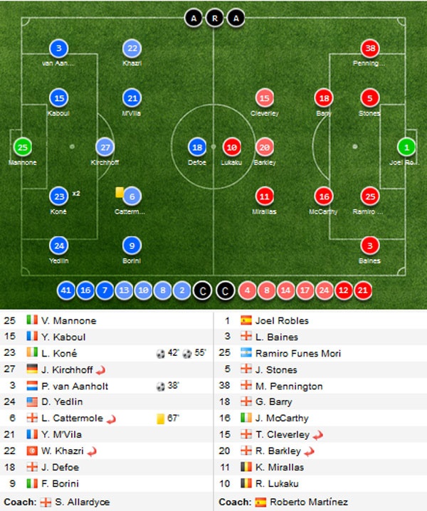 Sunderland tru hang thanh cong anh 1
