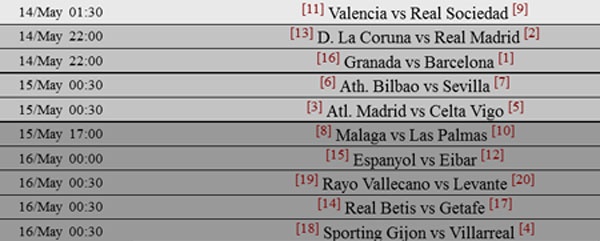 Barca có cơ hội vô địch La Liga ảnh 2 Barca co co hoi vo dich La Liga anh 2