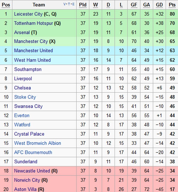 Guardiola tu choi Man City ngoai top 4 anh 3
