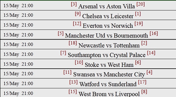 Guardiola tu choi Man City ngoai top 4 anh 2