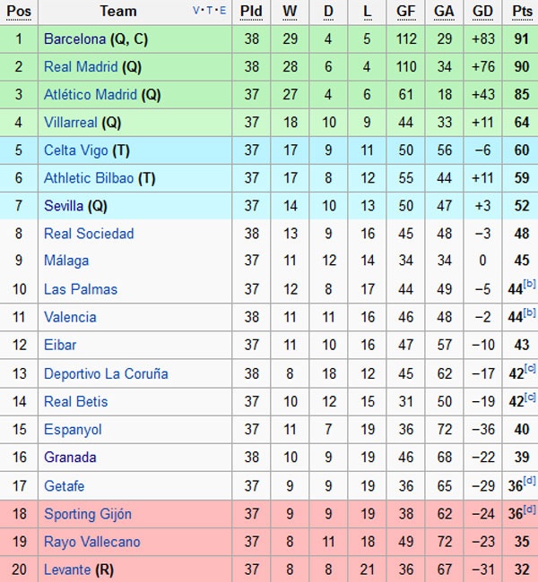 Trận Granada vs Barca ảnh 1 Tran Granada vs Barca anh 1