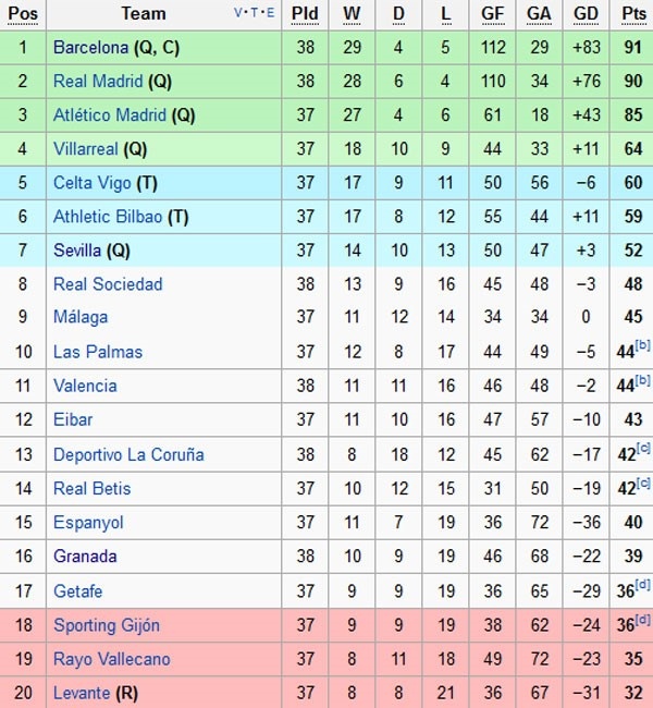 Suarez giúp Barca vô địch La Liga ảnh 11 Suarez giup Barca vo dich La Liga anh 11