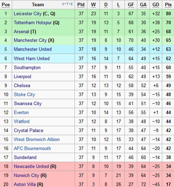 MU se het co hoi ky voi Mourinho anh 3