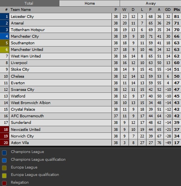 Real sẵn sàng bán James Rodriguez cho MU ảnh 2 Real san sang ban James Rodriguez cho MU anh 2