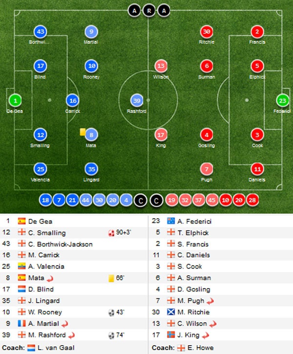 MU thang Bournemouth ty so 3-1 anh 1