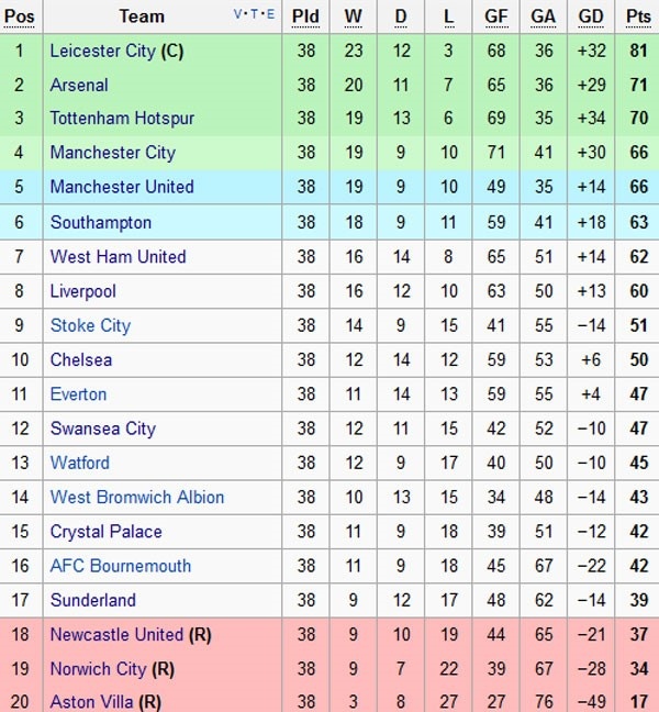 CDV MU la o HLV Van Gaal anh 10