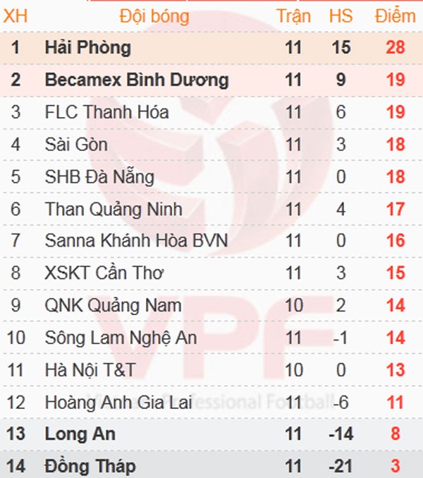 Tran Thanh Hoa vs Hai Phong anh 1