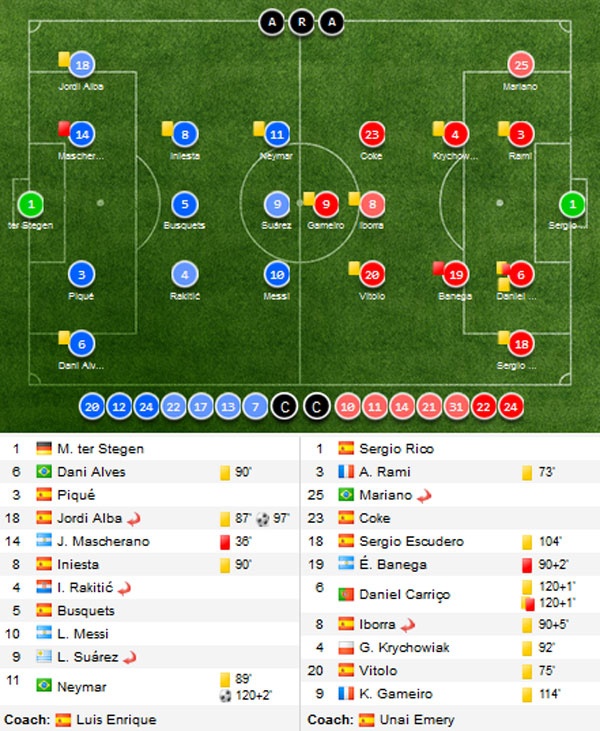 Barca vo dich cup nha vua anh 1