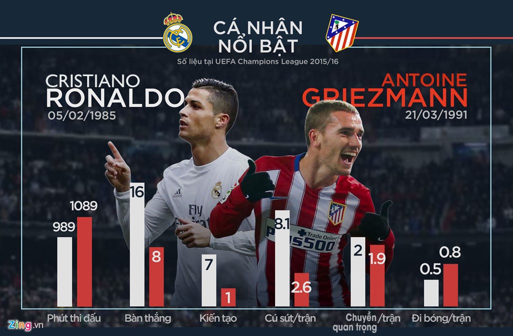 Tran Real vs Ateltico anh 3