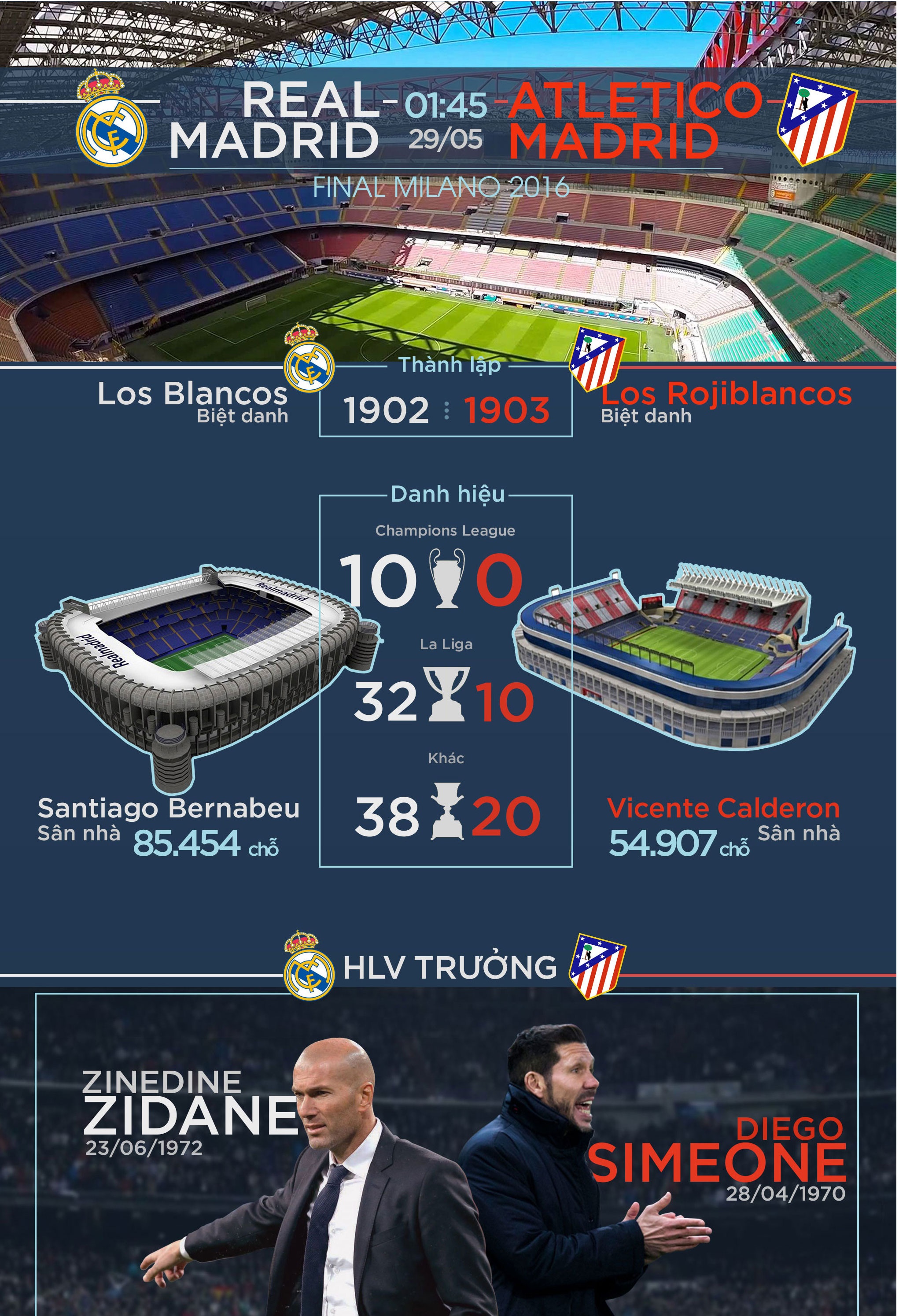 Tran Real vs Ateltico anh 1