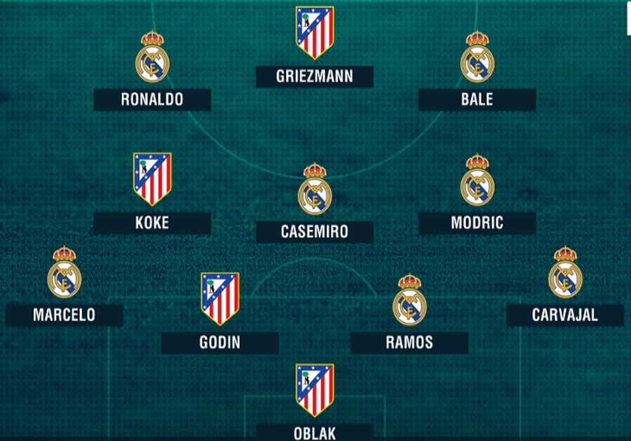 Đội hình kết hợp chung kết Champions League ảnh 1 Doi hinh ket hop chung ket Champions League anh 1