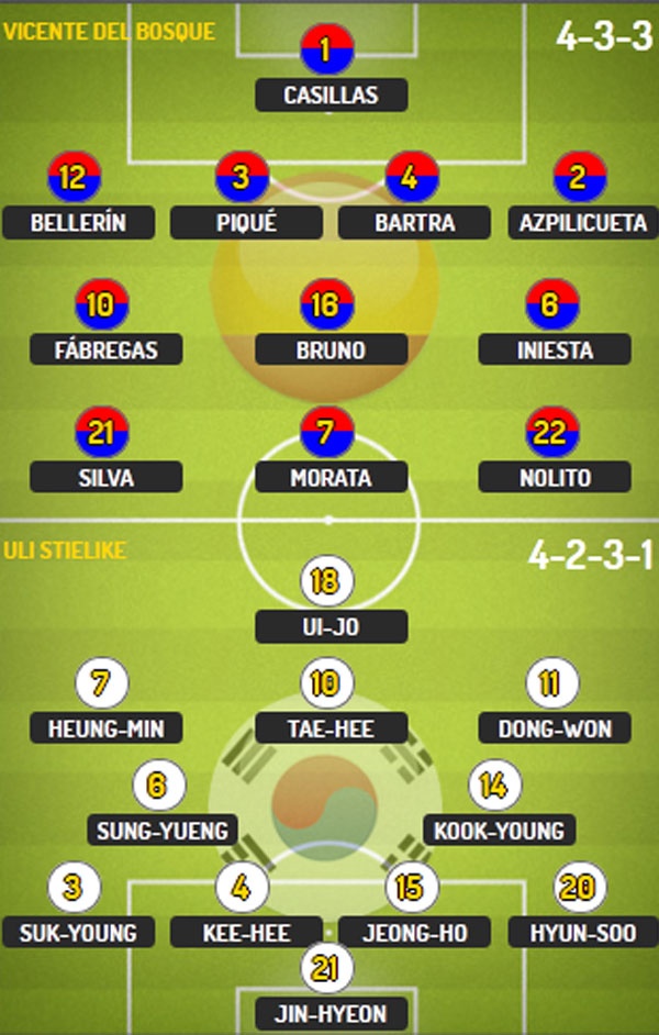 Tran DT Tay Ban Nha vs DT Han Quoc anh 1