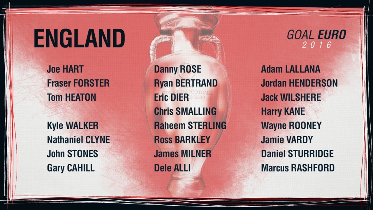 ĐT Anh trẻ nhất EURO 2016 ảnh 2 DT Anh tre nhat EURO 2016 anh 2