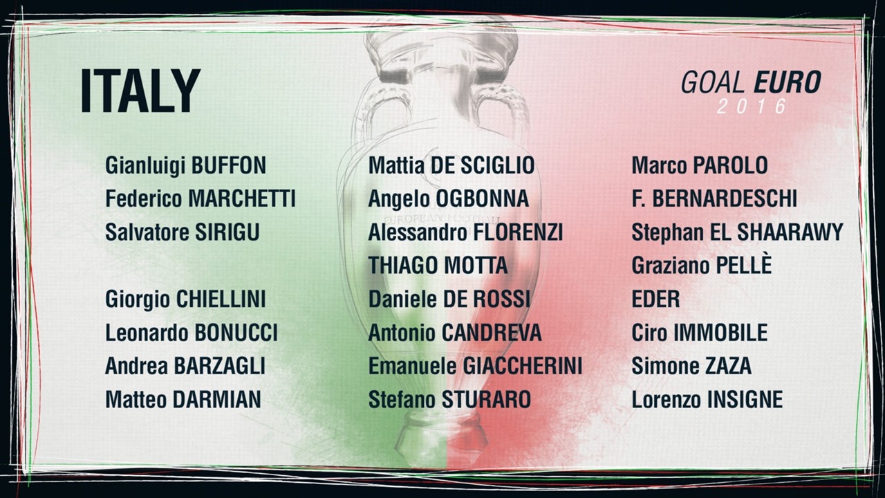 Danh dach 24 doi tuyen du EURO 2016 anh 18