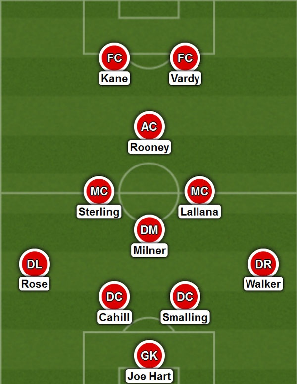 ĐT Anh trẻ nhất EURO 2016 ảnh 3 DT Anh tre nhat EURO 2016 anh 3