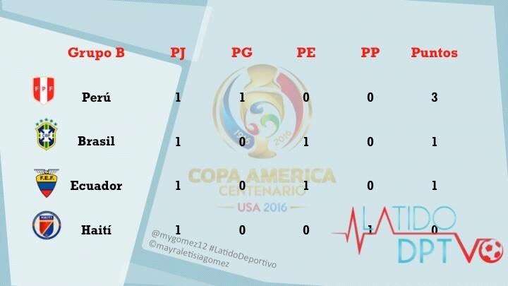 Thu mon Brazil mac loi ngo ngan anh 11