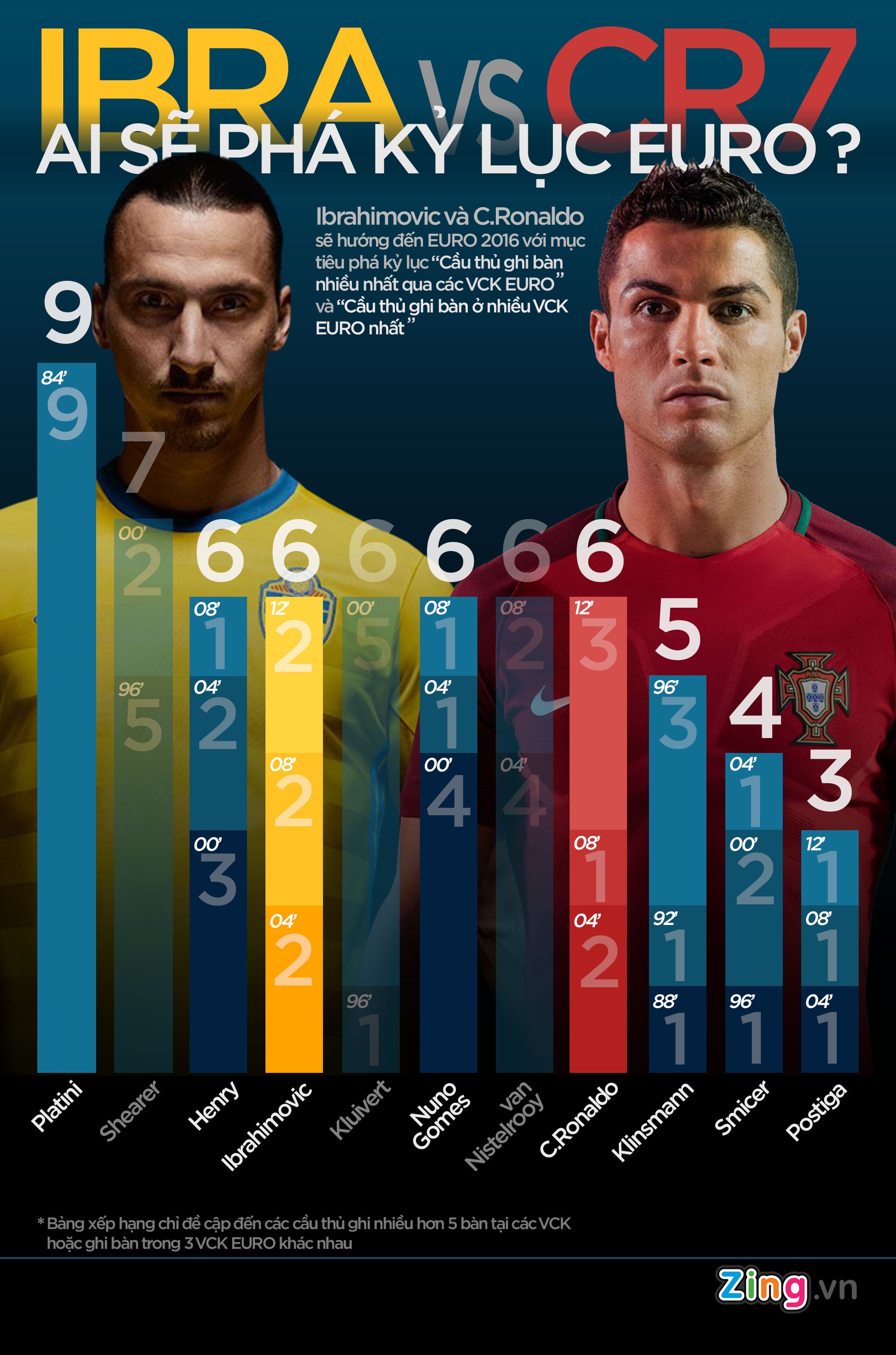 cuộc đua Ronaldo vs Ibrahimovic ảnh 1 cuoc dua Ronaldo vs Ibrahimovic anh 1
