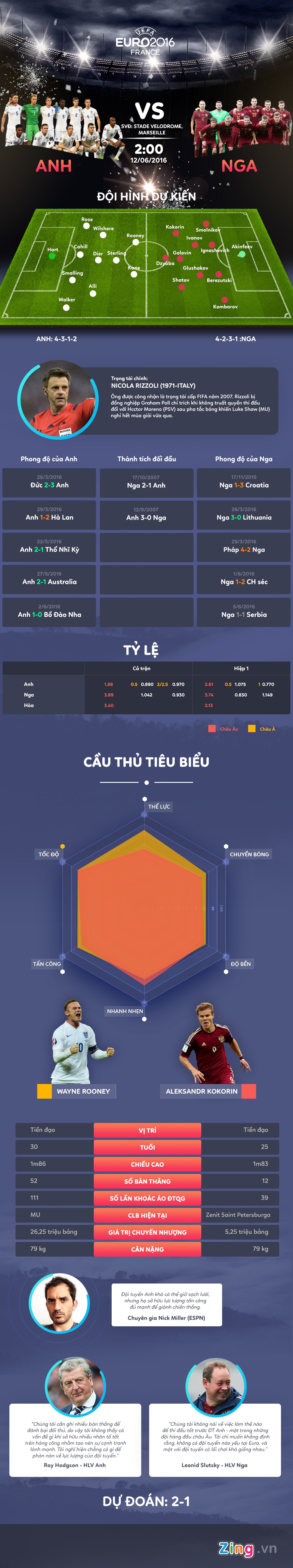 Tran DT Anh vs DT Nga anh 1