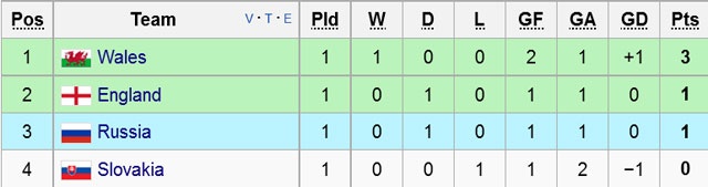 Tran DT Anh vs DT Nga anh 1