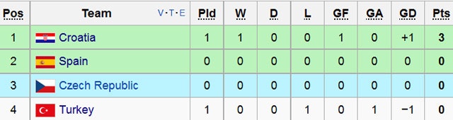 Tran DT Croatia vs DT Tho Nhi Ky anh 1