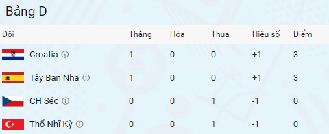 Trận ĐT Tây Ban Nha vs ĐT Séc ảnh 1 Tran DT Tay Ban Nha vs DT Sec anh 1