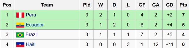Trận ĐT Brazil vs ĐT Peru ảnh 1 Tran DT Brazil vs DT Peru anh 1