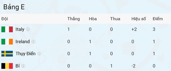 Italy gianh chien thang thuyet phuc truoc Bi anh 2