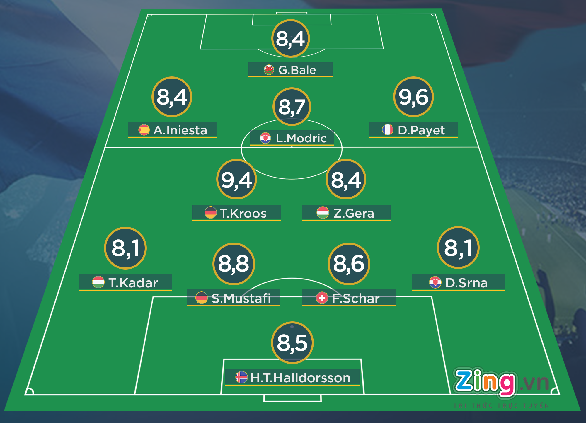 Doi hinh hay nhat luot dau o Euro anh 1