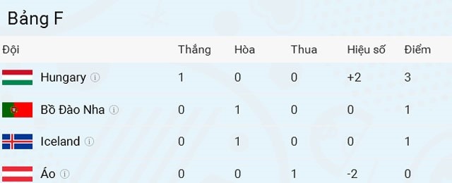 Ronaldo là kẻ thua cuộc đáng thương ảnh 2 Ronaldo la ke thua cuoc dang thuong anh 2