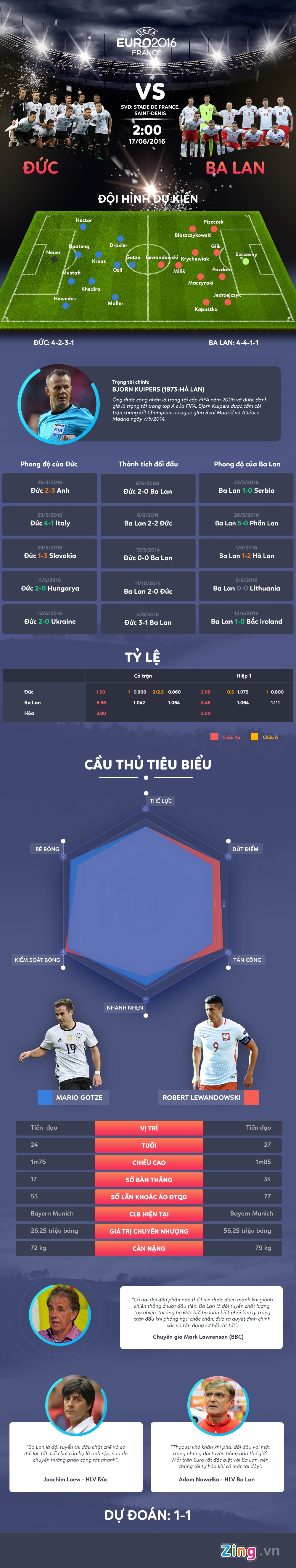 Tran Duc vs Ba Lan anh 1