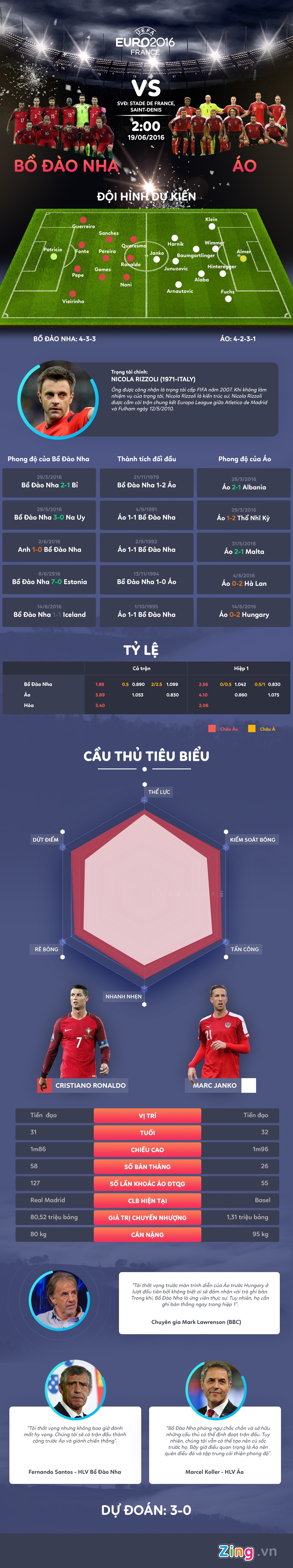 Tran Bo Dao Nha vs Ao anh 1