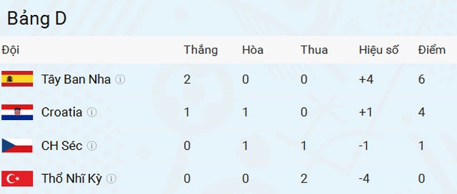 Trận Tây Ban Nha vs Thổ Nhĩ Kỳ ảnh 1 Tran Tay Ban Nha vs Tho Nhi Ky anh 1