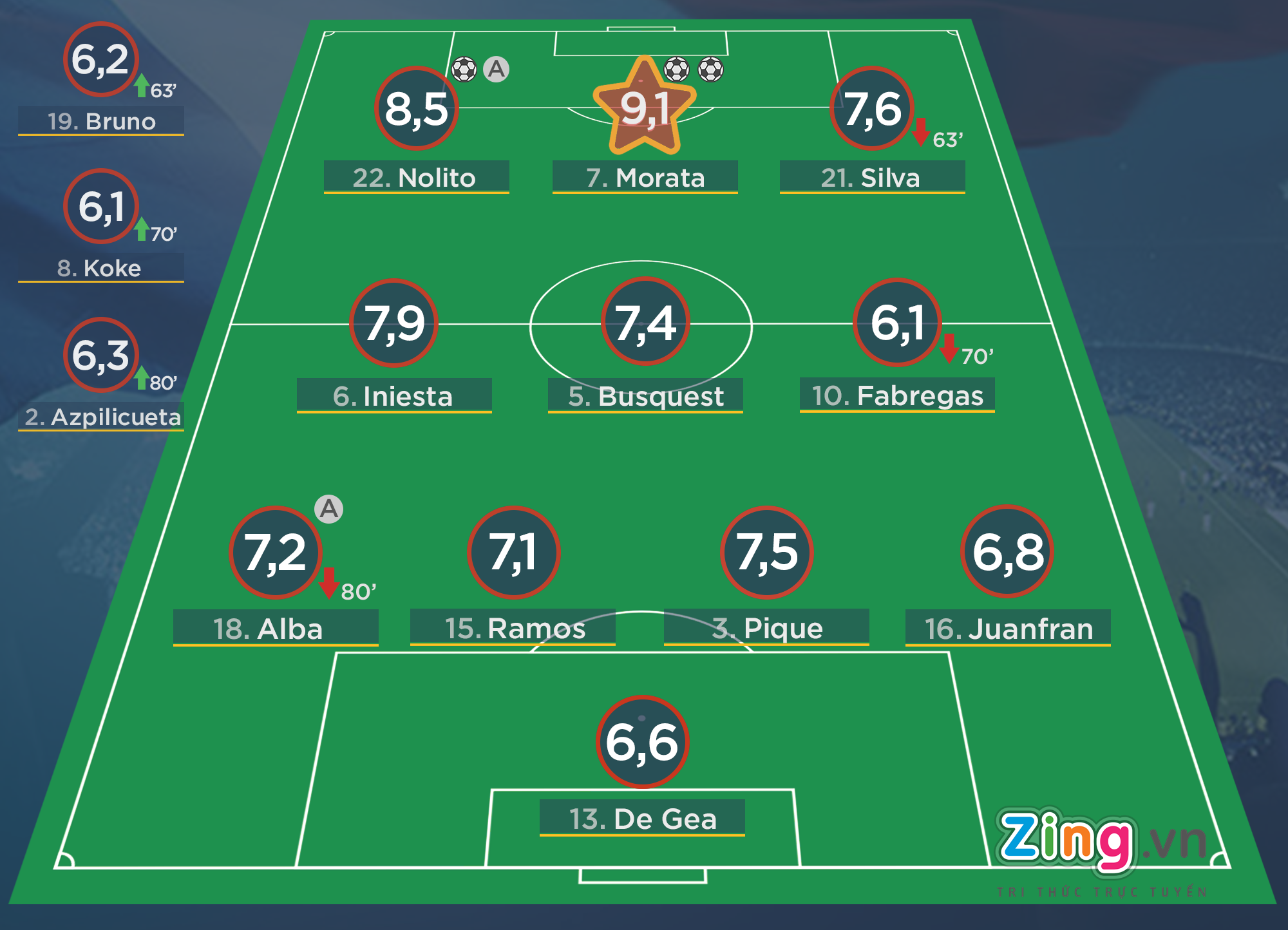 Cham diem Tay Ban Nha anh 1