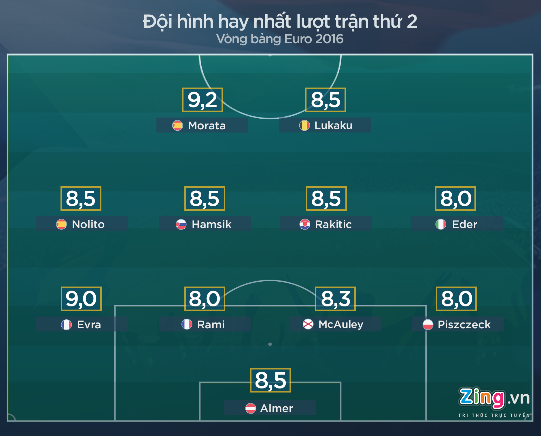 Doi hinh hay nhat luot thu hai anh 1