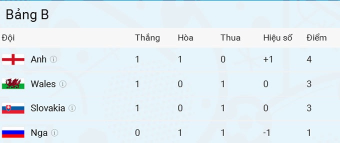 Gareth Bale hoi phuc the luc anh 11