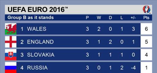 Tran Anh vs Slovakia anh 1