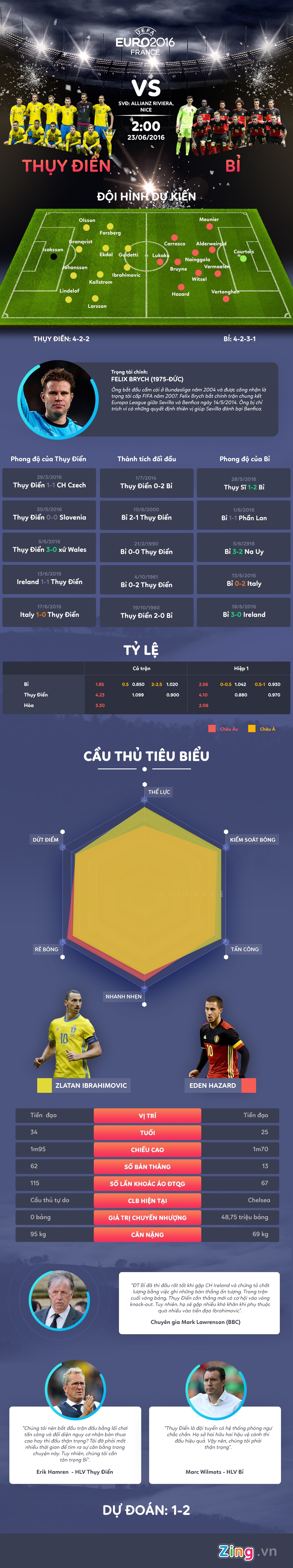 Tran Thuy Dien vs Bi anh 1