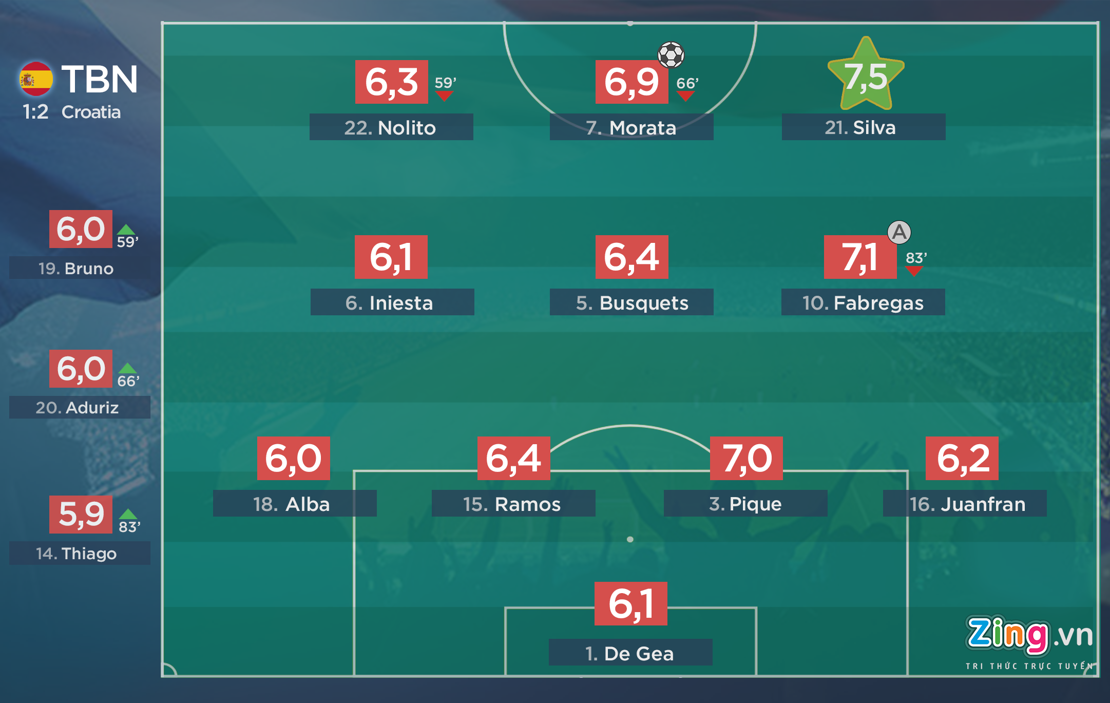 Cham diem Tay Ban Nha anh 1