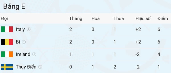 Trận Thụy Điển vs Bỉ ảnh 1 Tran Thuy Dien vs Bi anh 1