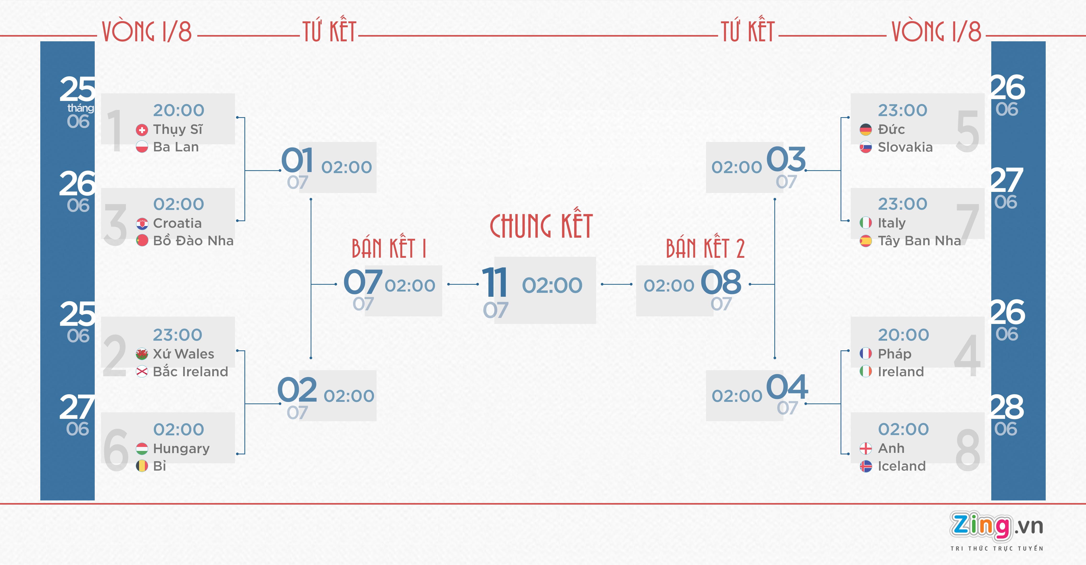 16 doi gianh quyen vao vong 1/8 Euro anh 1