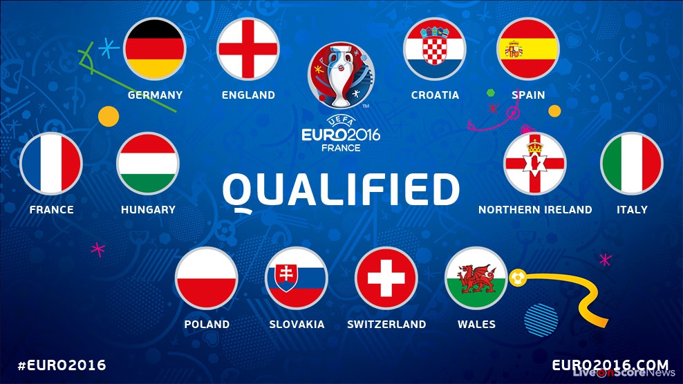 Lich thi dau, duong den knock-out Euro 2016 cua cac cap 1/8 hinh anh