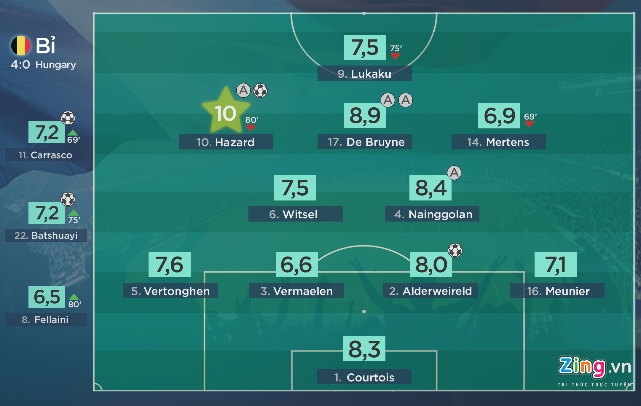 Cham diem Bi vao tu ket Euro 2016 anh 1